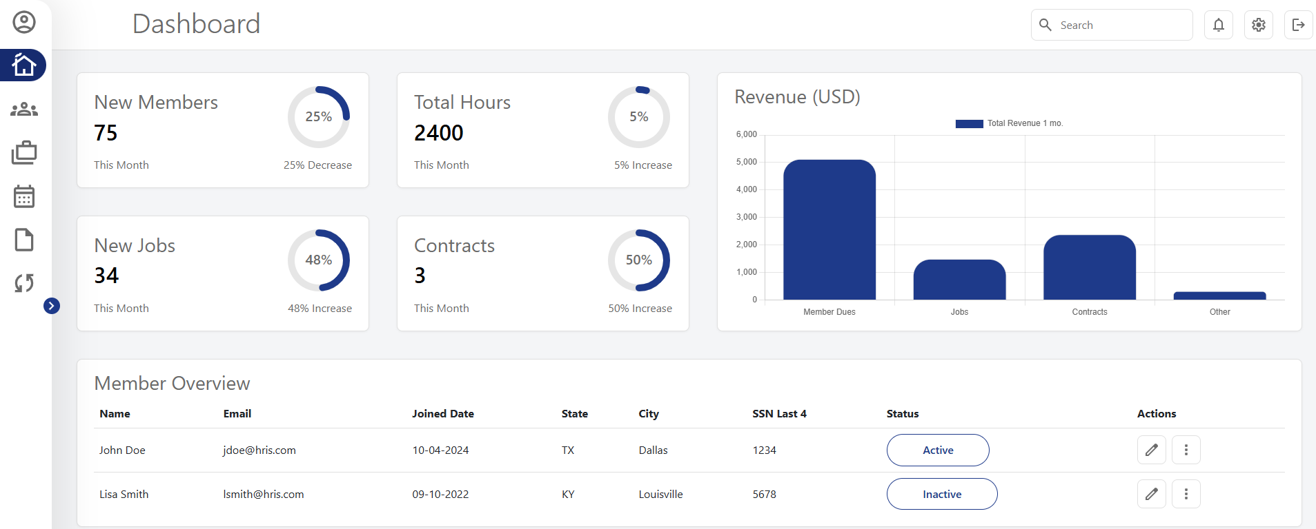 OscarHRM union management dashboard